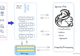 Why Apache Kafka and Apache Flink Work Well Together to Boost Real-Time Data Analytics