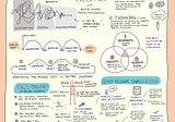 Design Thinking Visualized