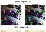 CAMOLO — Adversarial Camouflage for Overhead Object Detection