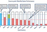 What Every CEO With A Millennial Sales Force Should Know