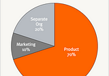 Where to start with building a growth team at the early stage startup?