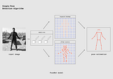 Creating An AI Powered Taekwondo Trainer