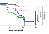 What if there already is a large latent-immune population?