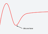 In the Trough of Disillusionment