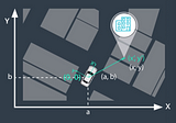 Understanding Localization in Self-Driving Cars — and its Technology