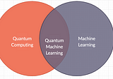 Harnessing Quantum Potential: The Evolution of Quantum Machine Learning