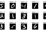 Improving accuracy on MNIST using Data Augmentation