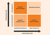 Ansoff Matrix: How Businesses Triumph in Product Market Expansion | Imagist3ds