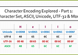 Character Encoding Explored - Part 1: Character Set, ASCII, Unicode, UTF-32 & More