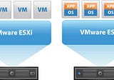 How to ESXI 6.7 Installation and Configuration