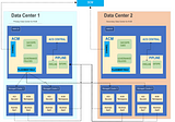 Failover Scenarios for OpenShift Container Platform (4.8) Cluster HUB