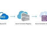 Deploying containers on Microsoft Azure