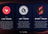 Overview of the Lympo Tokens Utility