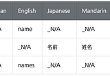 Guide To Automating the Internationalization(i18n) Process