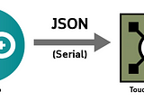 Arduino JSON to Touchdesigner