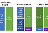 Stablecoins and currency boards