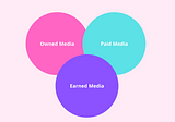 The Power of Owned, Paid, and Earned Media