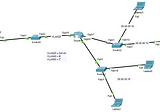 Cisco Router Vlan Oluşturma & Sub-Interface
