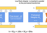 A Simplified Guide to LoRA for Large Language Models