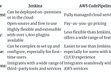 A comparison of CI/CD tools — Jenkins vs AWS CodePipeline