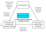 Exploring the Frontier of Data Products: Seeking Insights on Emerging Standards