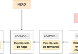 [undo Git commit] How to move HEAD to a previous commit