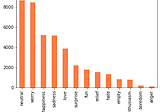 Personality Traits Analysis among Social Media Influencers