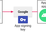 Secure your App key with Google Play