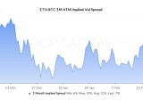 Market Update: 3 Mar 2022