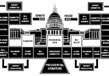 Predicting the Path of Congressional Bills