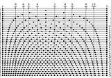 Problems with Ancient Musical Scales