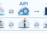 What is an API and How to Use It: A Beginner’s Guide