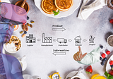 The Future of Food: How the Metaverse is Revolutionizing the Food Industry will buying