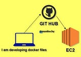 “Creating a Docker Image: A Step-by-Step Guide to Tagging and Pushing to Docker Hub”