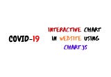 COVID-19 : Build Basic Chart with HTML5 and ChartJS