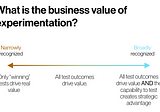 What is the business value of experimentation?