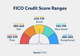 How To Build Your Credit Score To 800 Or Higher