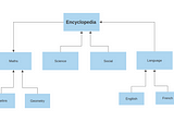 Nested Datasets Hierarchy Pattern in MySQL