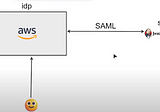 AWS SSO for Jenkins through SAML Authentication