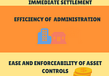 Algorand Standard Assets — A quick infographic