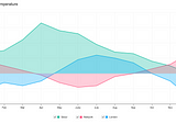 [Release News]TOAST UI Chart 4.0 is here!