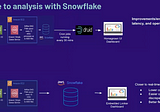 Snowflake Summit Recap for Cybersecurity Vendors