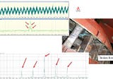 Vibration Analysis Motor Current Signature Analysis Electrical Signature Analysis and Another…