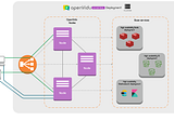 OpenVidu 2.28.0: High Availability on premises