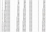 The Power of Unrealized Gains