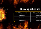 Burning schedule for HappyGoLucky