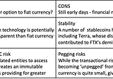 The role and opportunity for stablecoins in traditional cross-border payments.