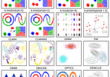 17 Clustering Algorithms Used In Data Science & Mining.