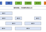 資料分析的必備利器：高階函式的用法模型