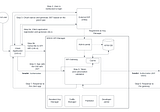 How to bring your own IDP as key manager for WSO2 APIM